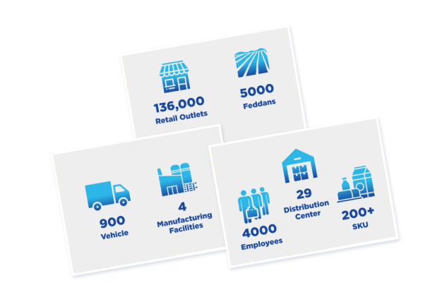 Où nous en sommes aujourd'hui